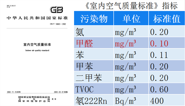 室內(nèi)空氣指標600xp.png