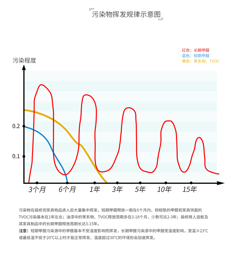 污染物揮發(fā)示意圖.jpg